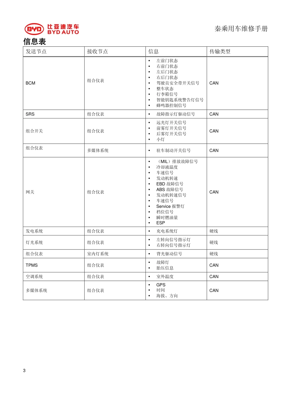 HAC-组合仪表20161126.pdf_第3页