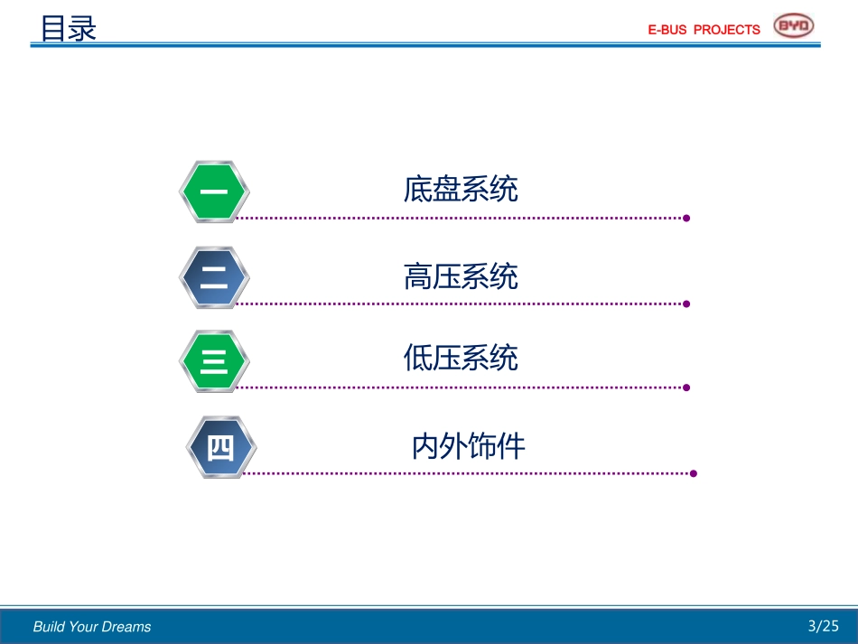 k8整车功能和结构简介(直流版).pdf_第3页