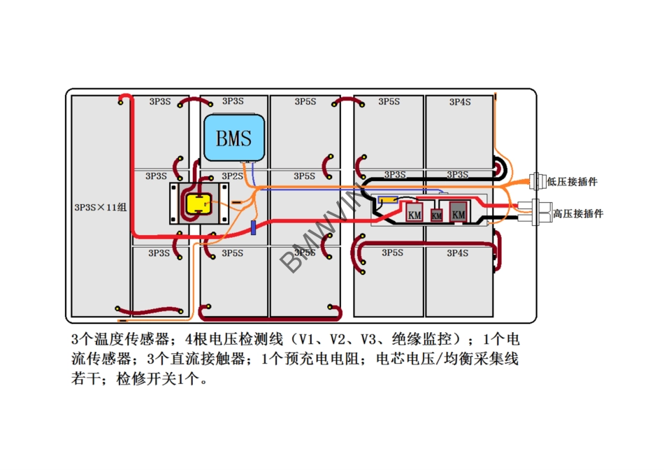 SK 3P91S 电池包 模组布置图.pdf_第3页