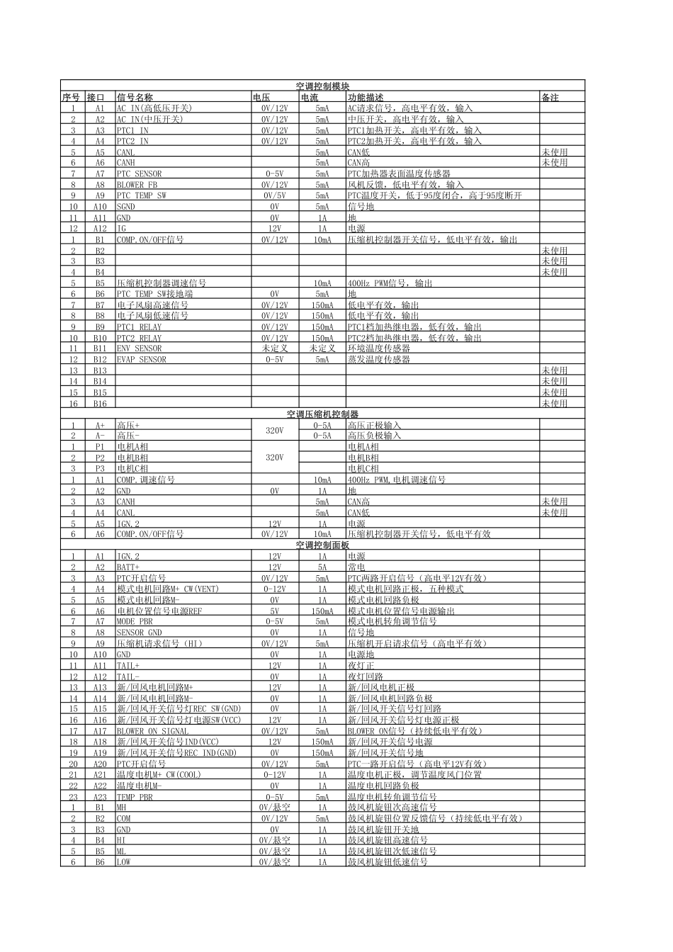 奥特加空调控制电气原理图.pdf_第1页
