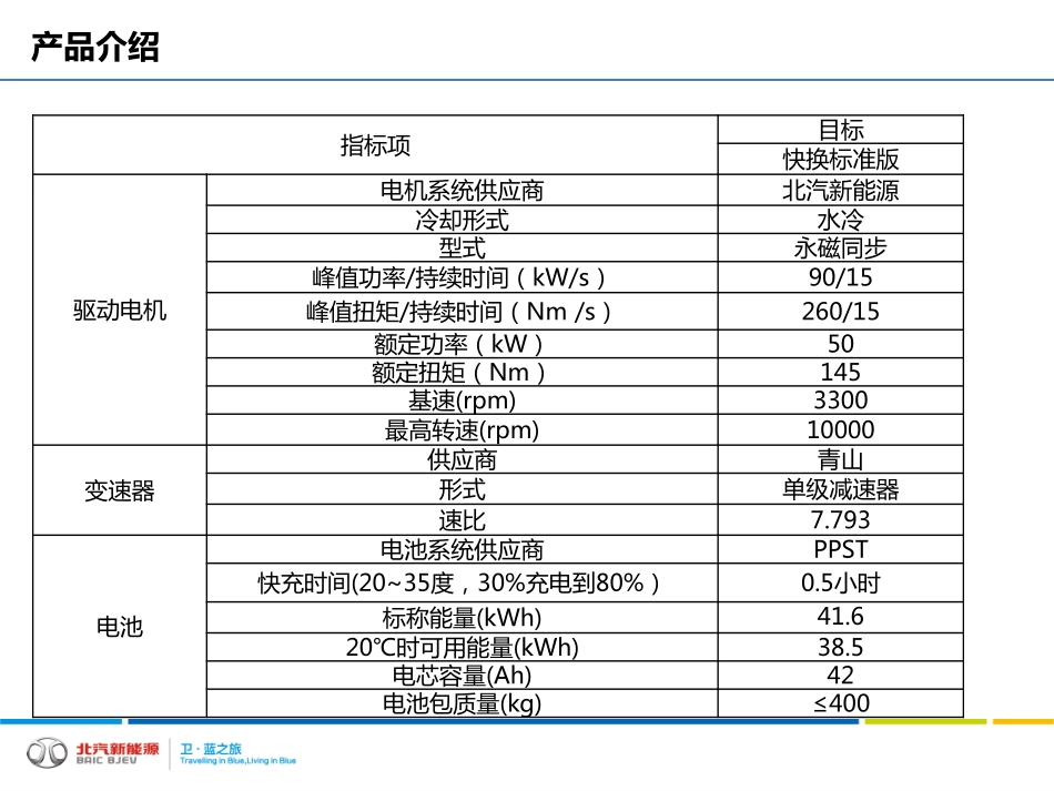 北汽EU220电动汽车用户培训2015-12-07张国敏.pdf_第3页