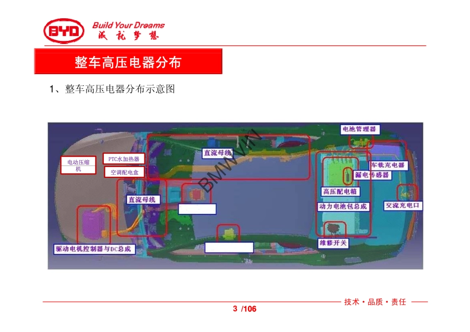 比亚迪秦技术培训-高压电器.pdf_第3页