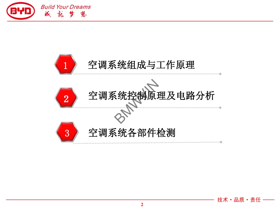 比亚迪秦技术培训-空调系统.pdf_第2页