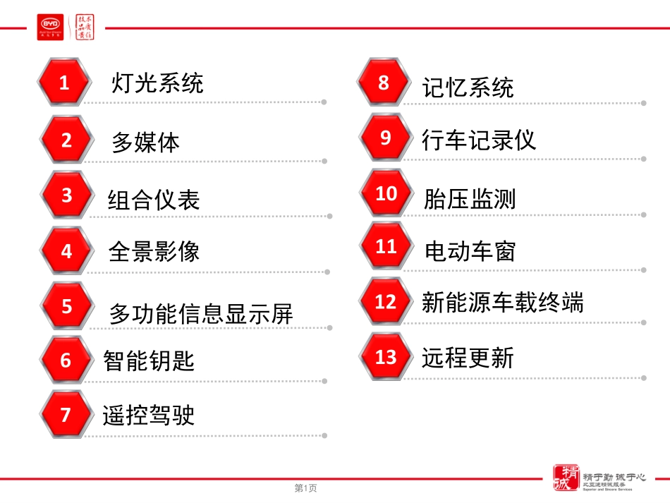 比亚迪-唐低压电器技术培训教材.pdf_第2页