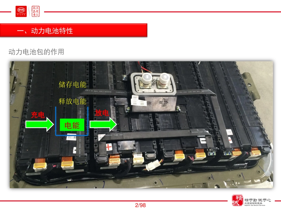 比亚迪-唐动力电池介绍.pdf_第3页