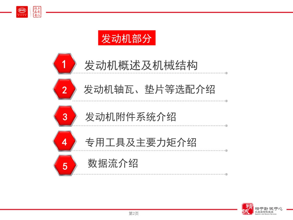 比亚迪-唐动力总成技术培训教材.pdf_第3页