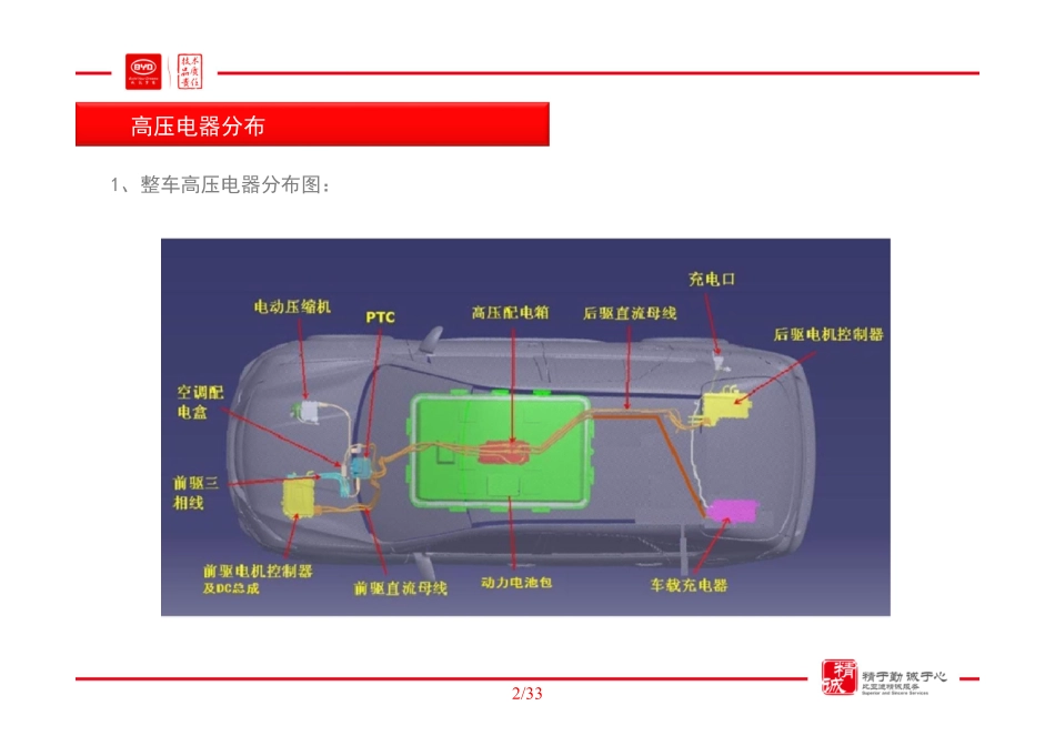 比亚迪-唐高压电器系统技术培训课件（1）.pdf_第3页