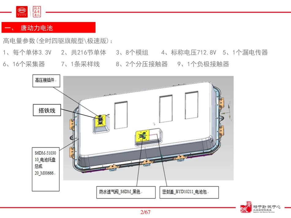 比亚迪-唐高压电器系统技术培训课件（2）.pdf_第3页