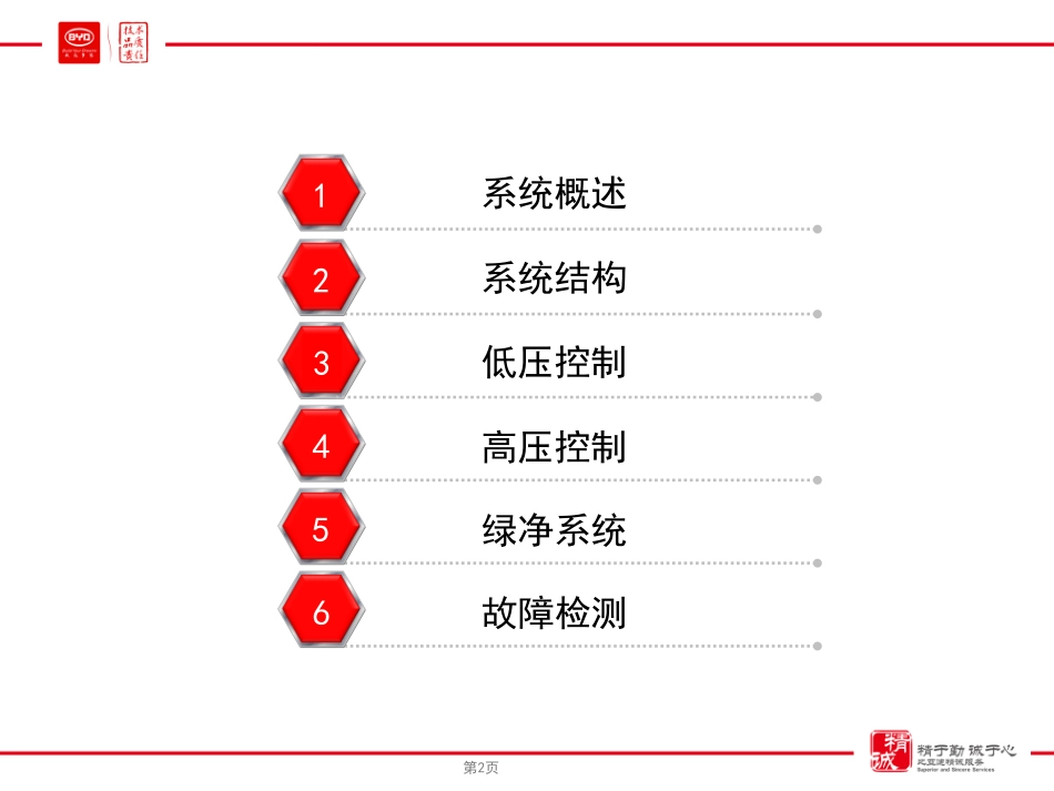 比亚迪-唐空调系统技术培训教材.pdf_第2页