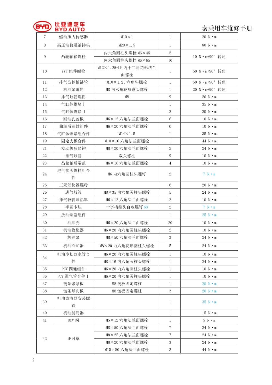 底盘维修手册.pdf_第3页