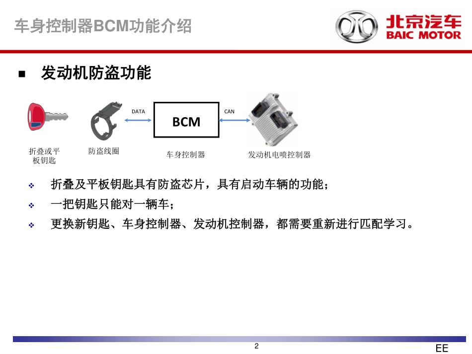 第4节-C50EBCM材料交底材料.pdf_第2页