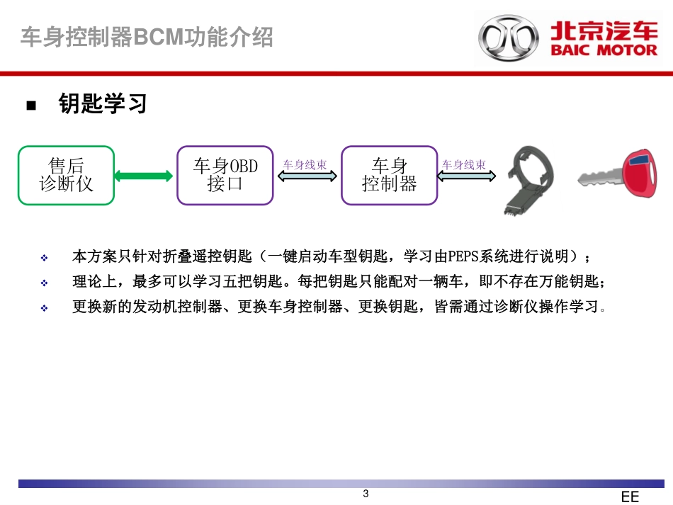 第4节-C50EBCM材料交底材料.pdf_第3页