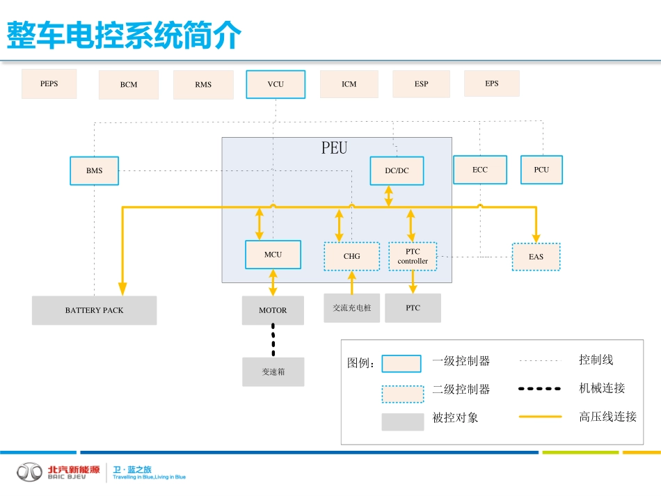 第12节-C50EB电控系统故障排查交底材料.pdf_第2页