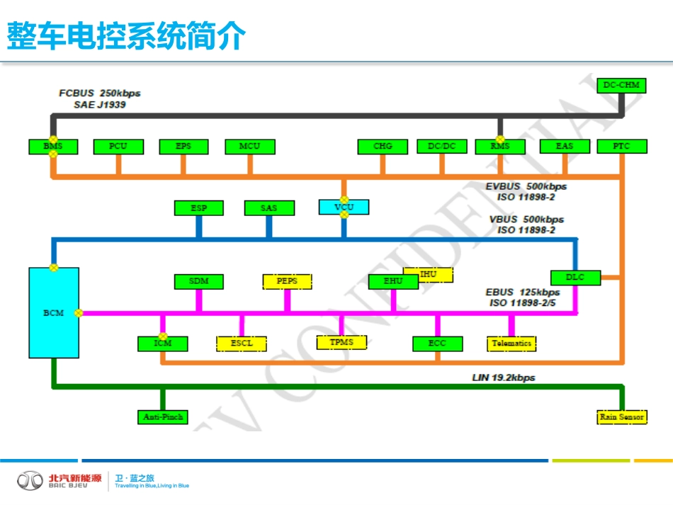 第12节-C50EB电控系统故障排查交底材料.pdf_第3页