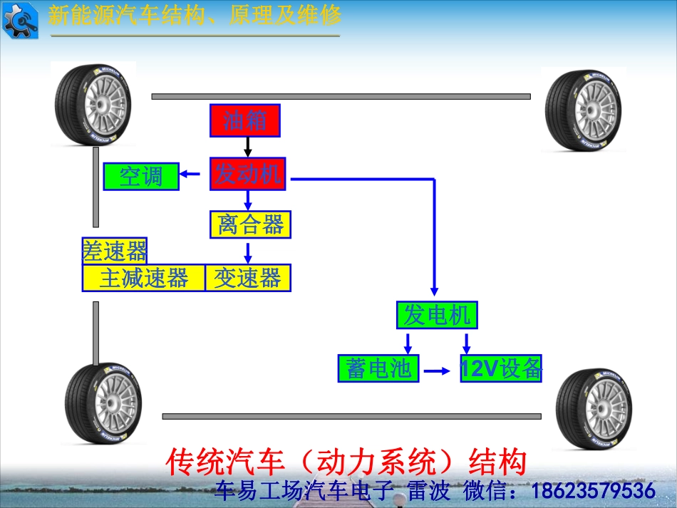 二、纯汽车结构及工作原理.pdf_第3页