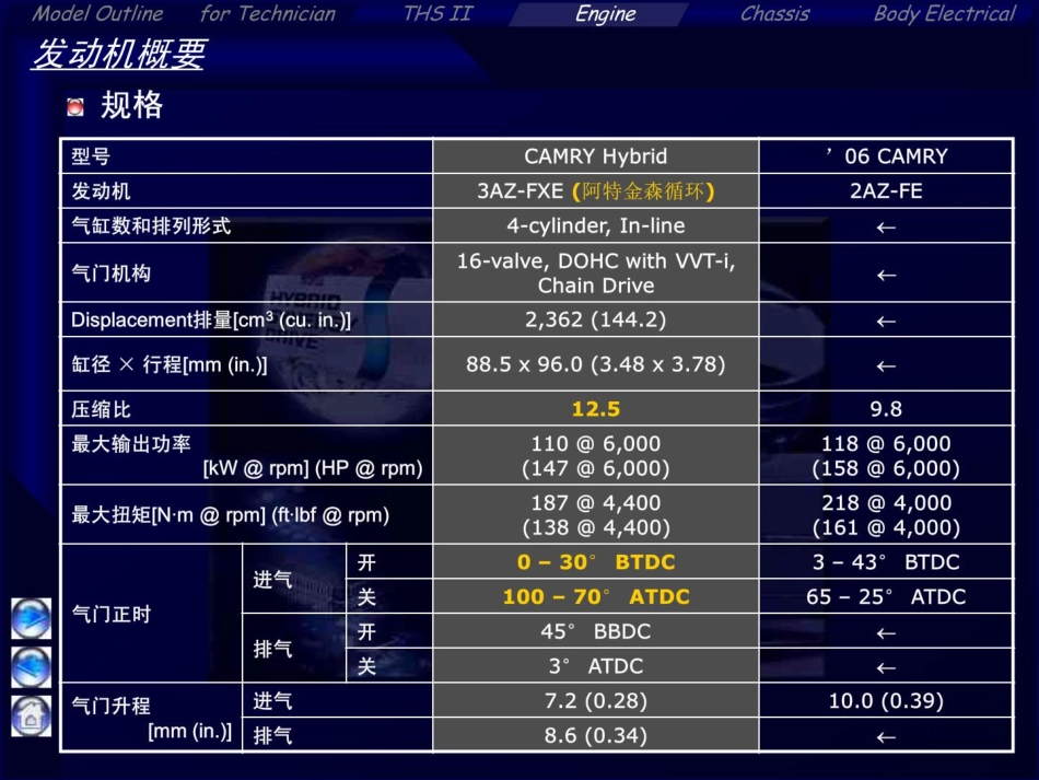 凯美瑞HV--CAMRY混合动力 (发动机).pdf_第3页