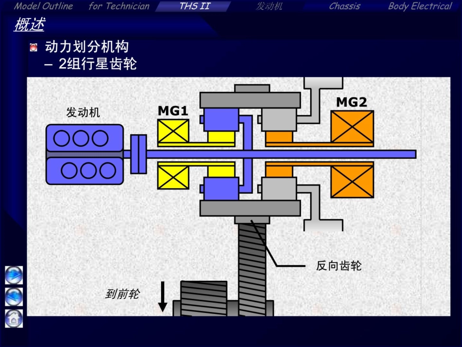 凯美瑞HV--CAMRY混合动力(THS II).pdf_第3页