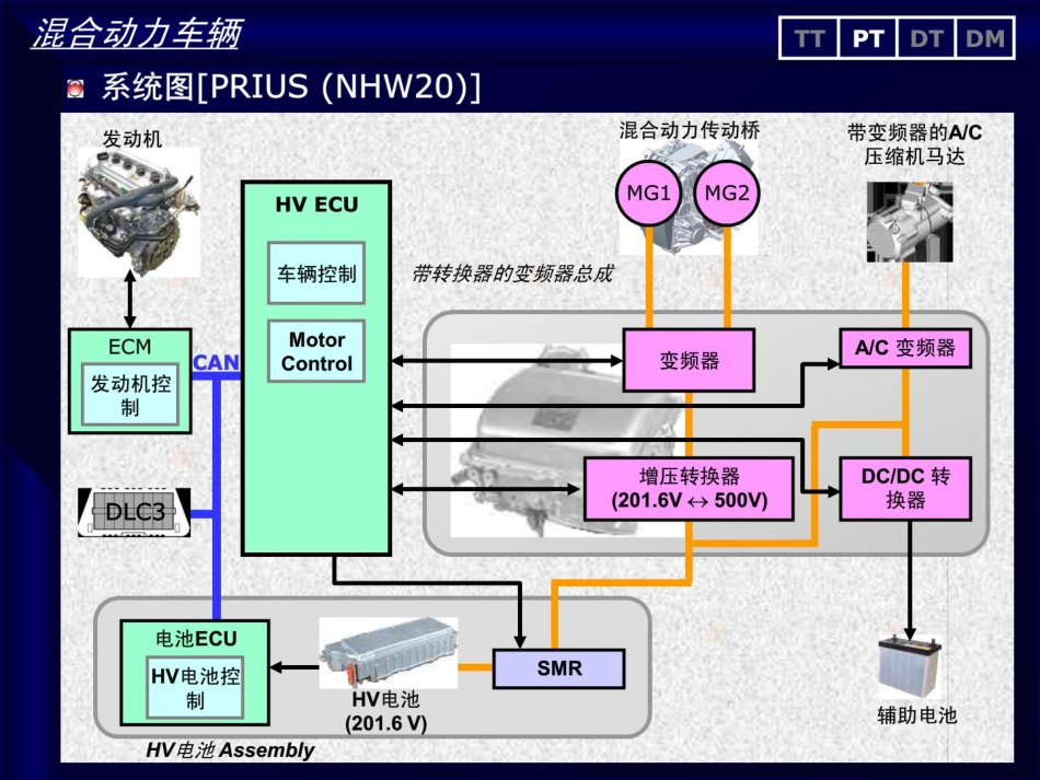 凯美瑞HV--混合动力车辆.pdf_第1页
