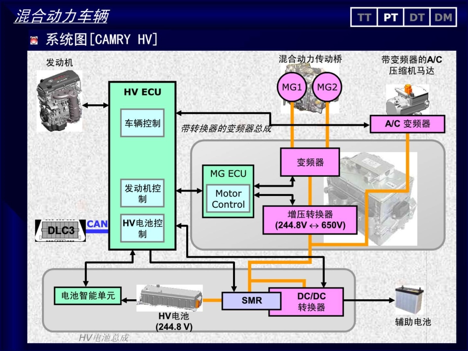 凯美瑞HV--混合动力车辆.pdf_第2页