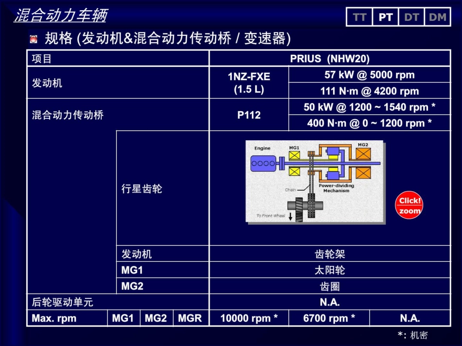 凯美瑞HV--混合动力车辆.pdf_第3页