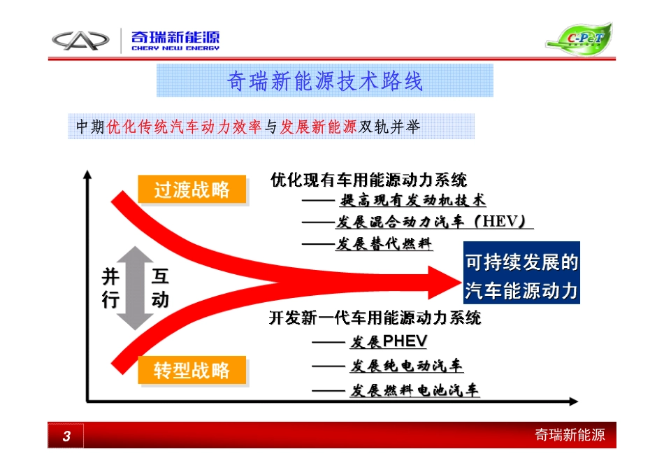 奇瑞新能源汽车整车电子控制.pdf_第3页