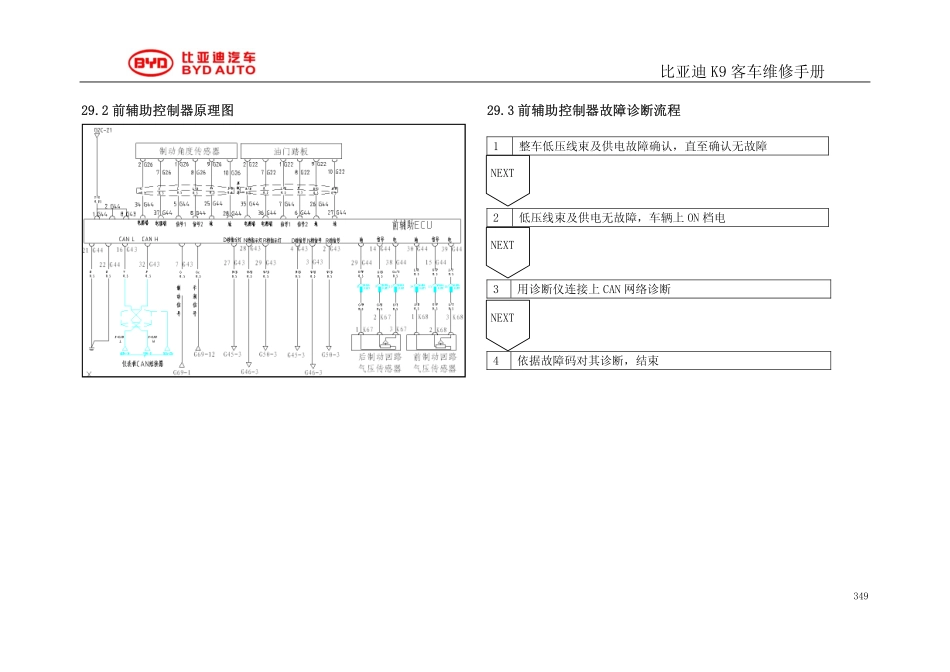 前后辅助ECU－K9维修手册 (1).pdf_第2页