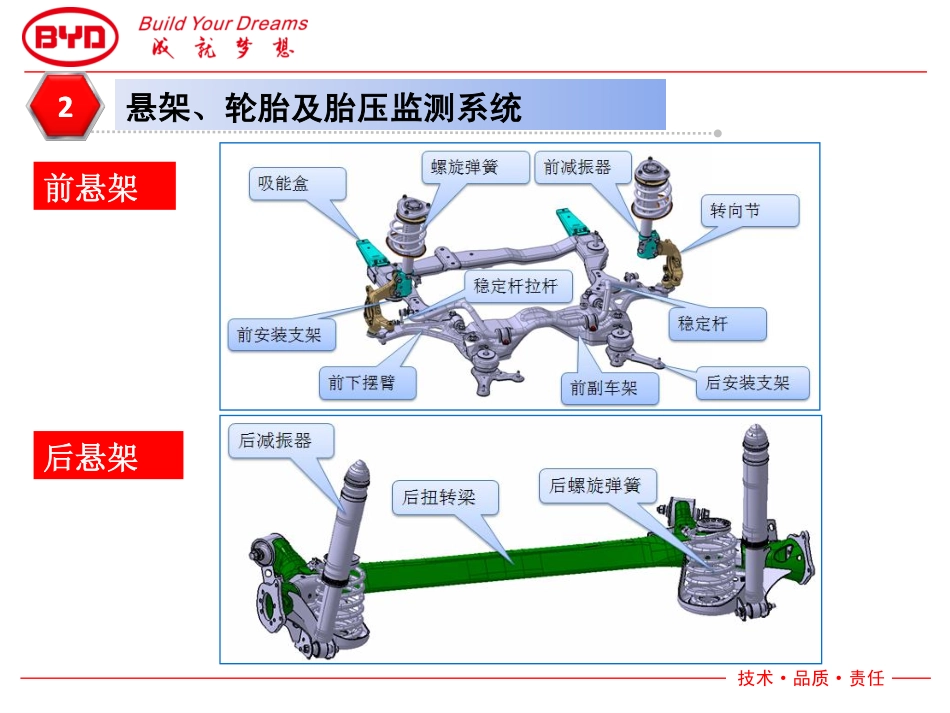 秦车身底盘（下）.pdf_第3页