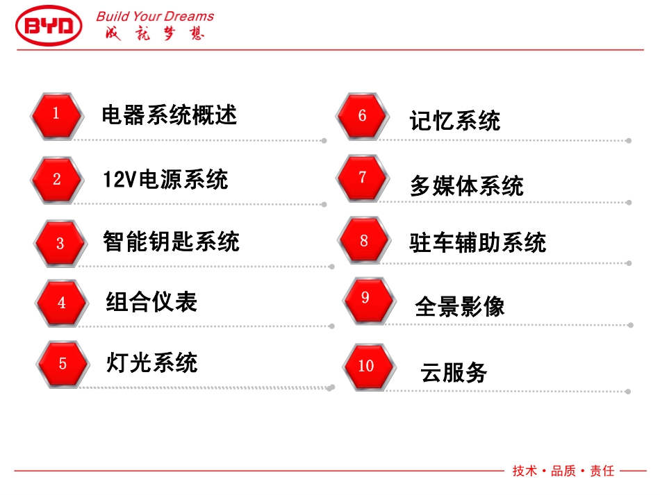 秦-低压电器.pdf_第2页
