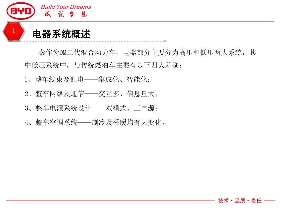 秦-低压电器.pdf_第3页