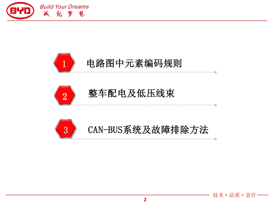 秦-电路图识图.pdf_第2页