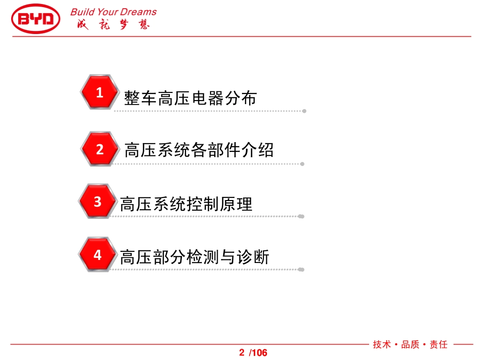 秦-高压电器.pdf_第2页