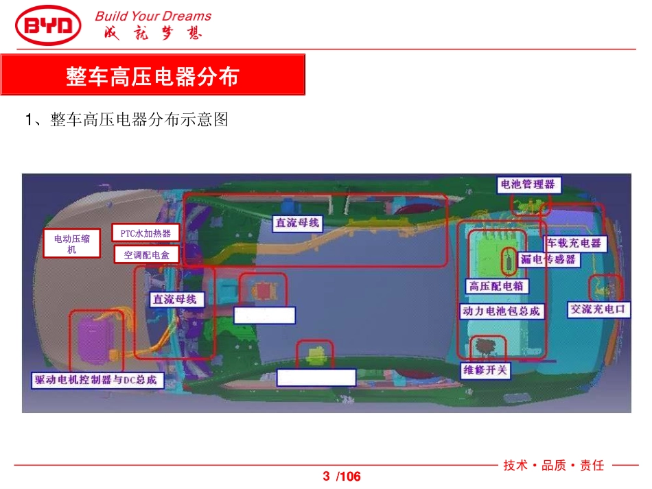 秦-高压电器.pdf_第3页