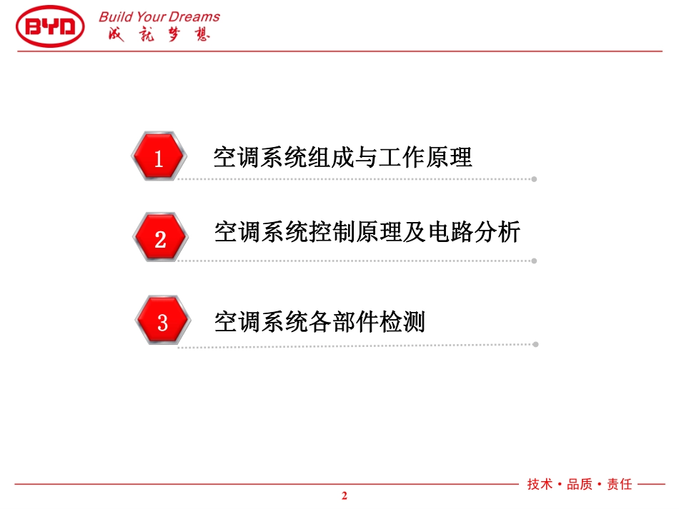 秦--空调系统.pdf_第2页