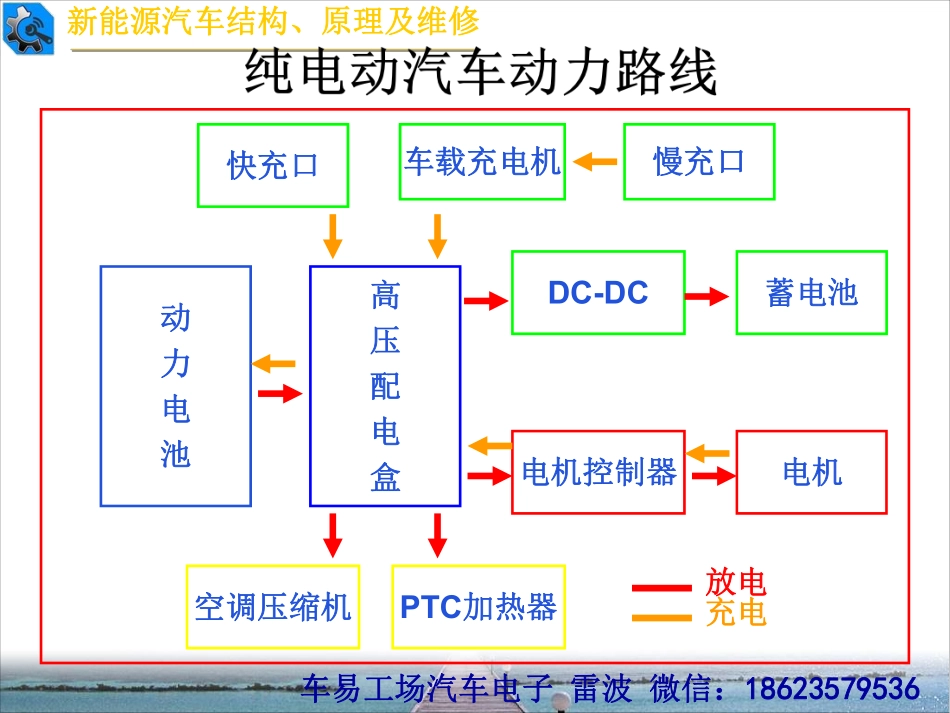 三 、知豆纯电动汽车结构剖析.pdf_第2页