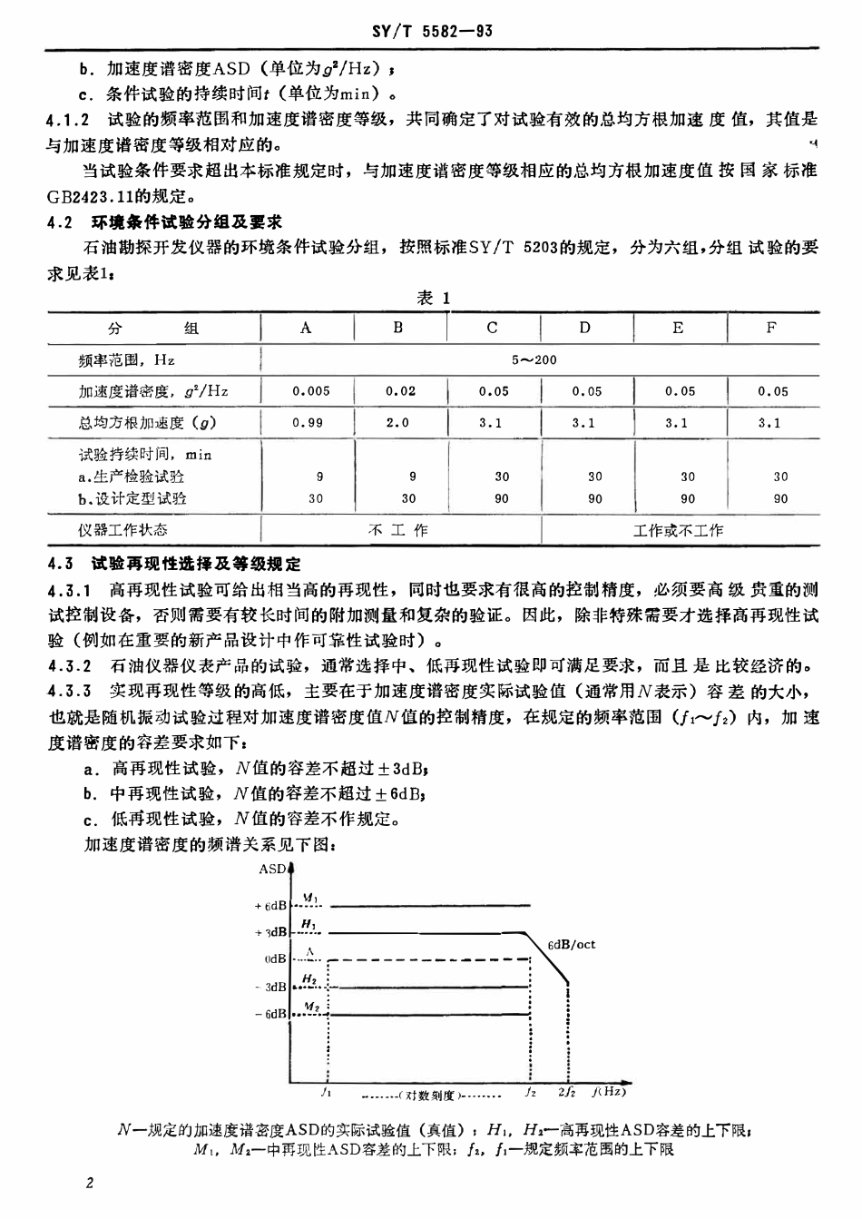SYT 5582-93 石油勘探开发仪器基本环境试验  试验N： 宽带随机振动试验方法.pdf_第3页