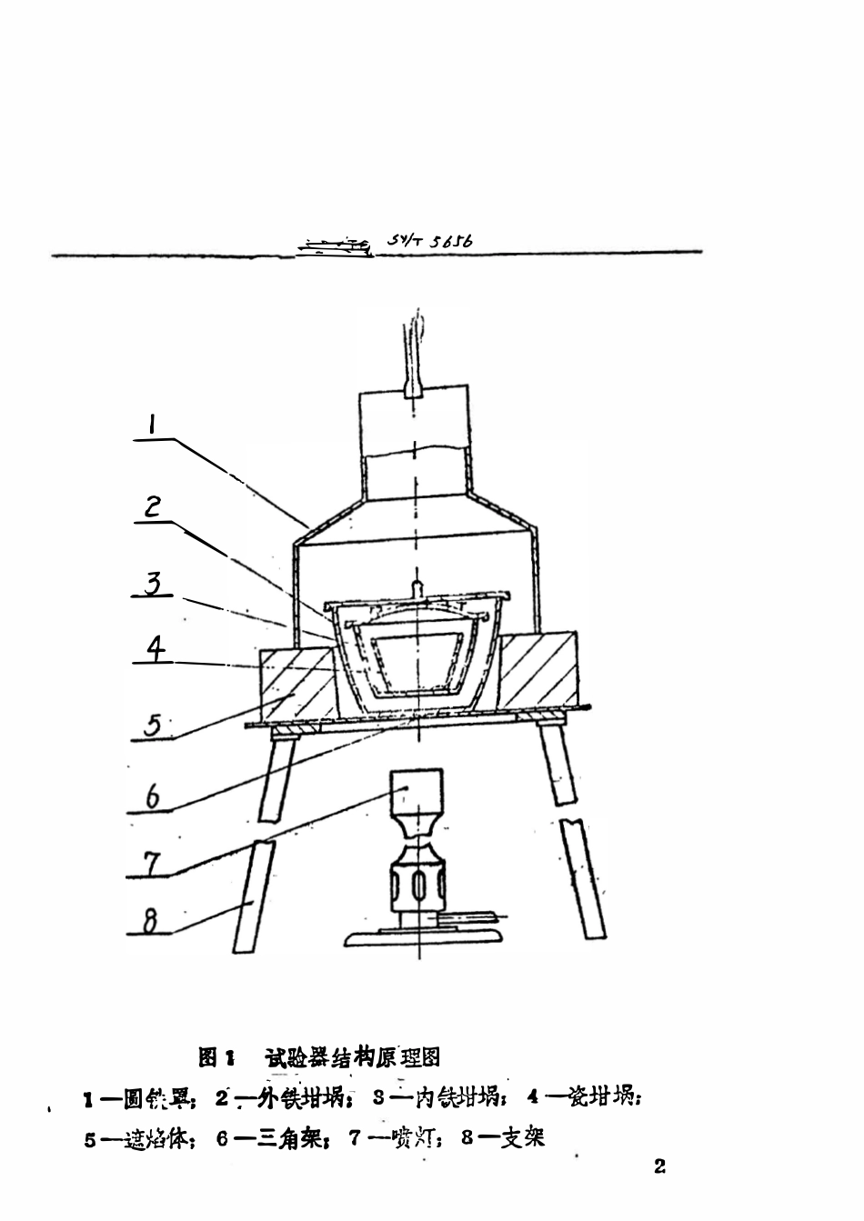 SYT 5656-93 石油产品残炭试验器（康氏法）技术条件.pdf_第3页