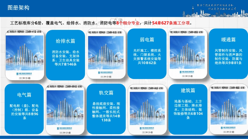 中建三局《给排水专业工艺标准培训》（PPT、PDF）.pdf_第3页