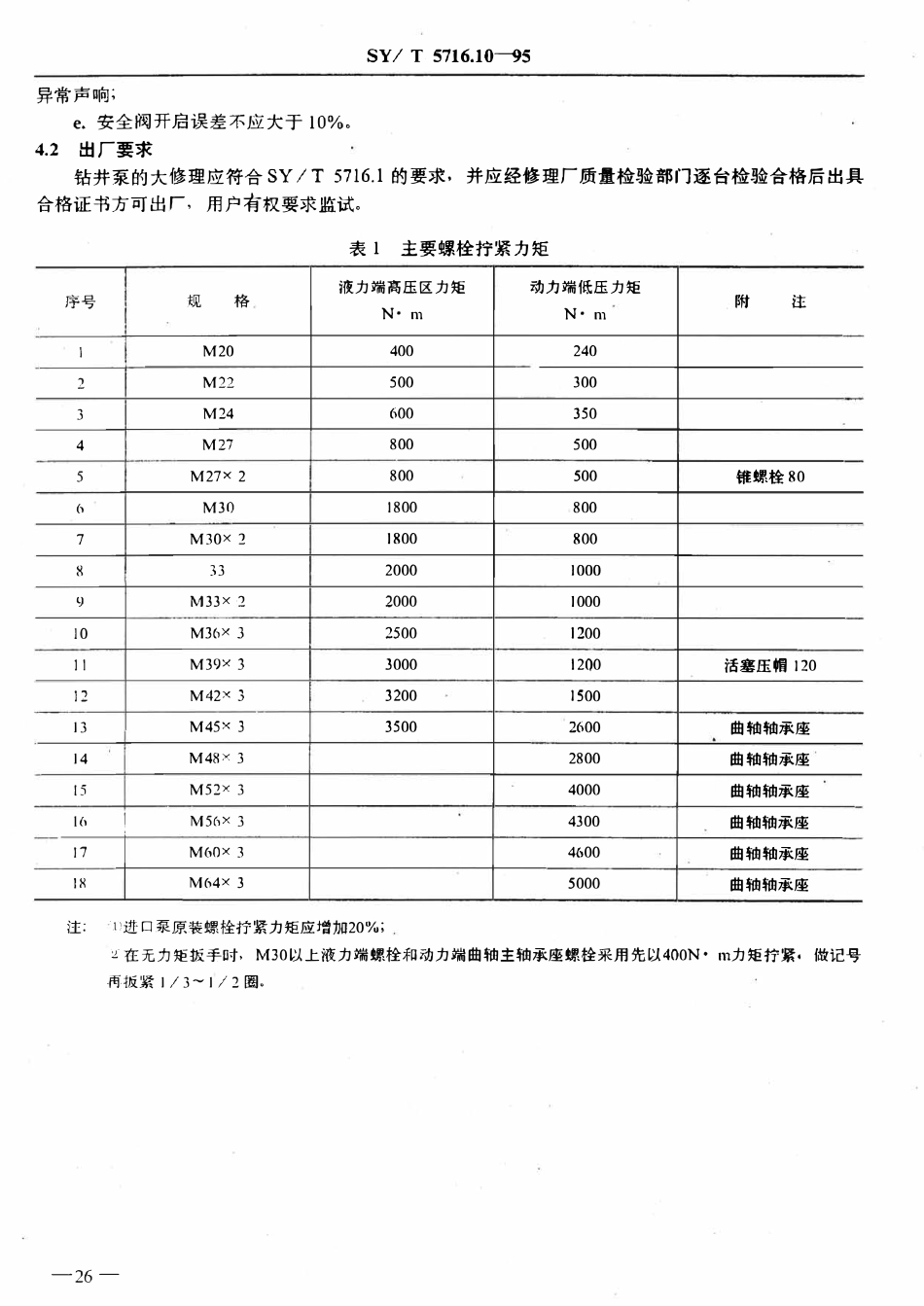 SYT 5716.10-95 石油钻机大修理技术条件  钻井泵.pdf_第3页