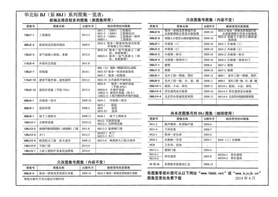 14BJ15-1 人防工程防护设备优选图集-华北标(38P)_1-15.pdf_第2页