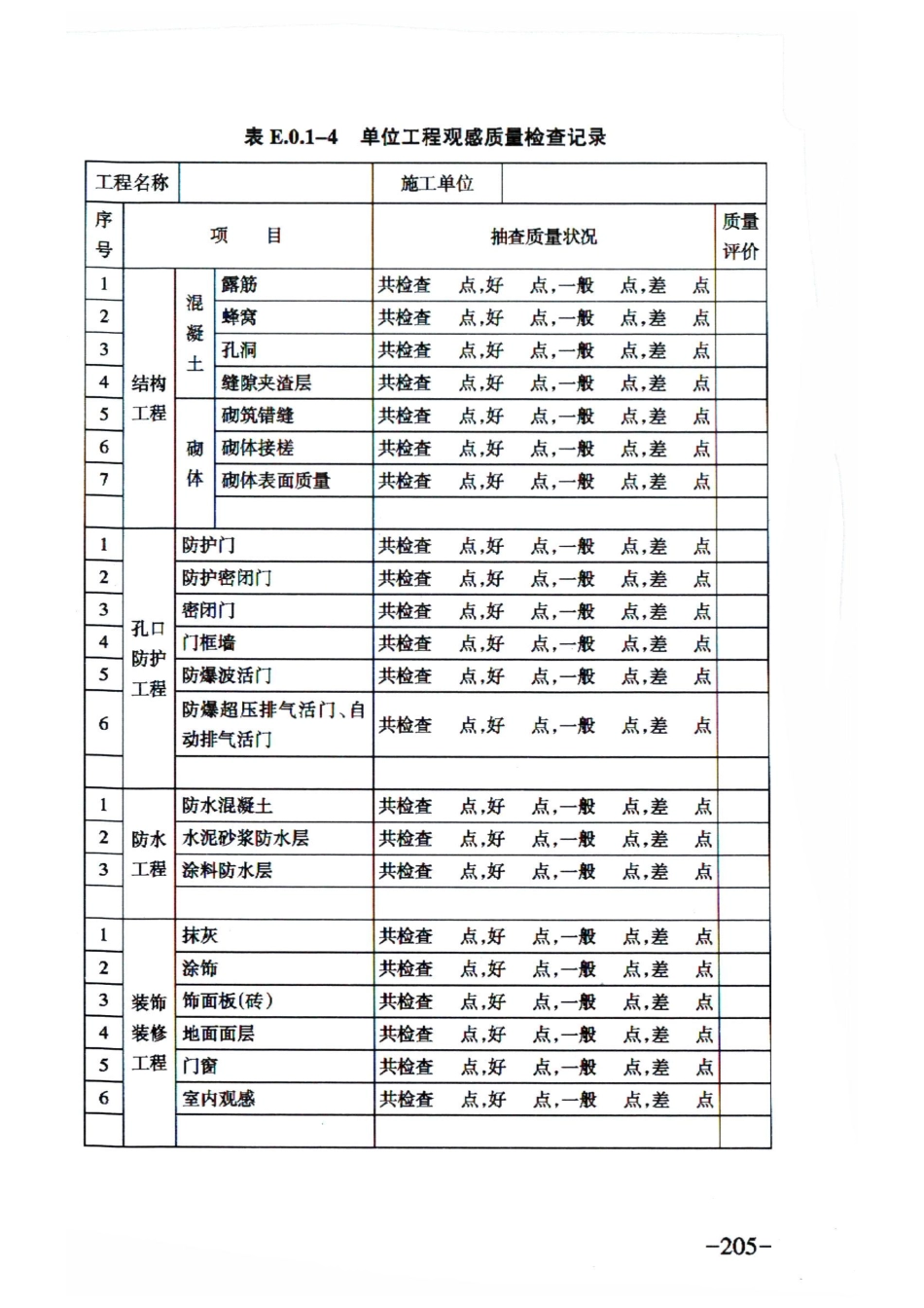 RFJ 01-2015 人民防空工程质量验收与评价标准_211-240.pdf_第3页