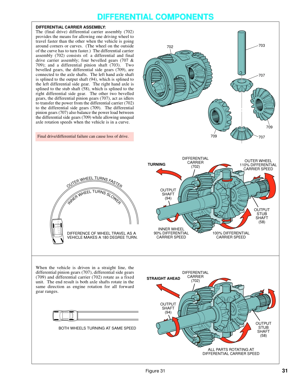 4T40E UnEncrypted_31-60.pdf_第1页