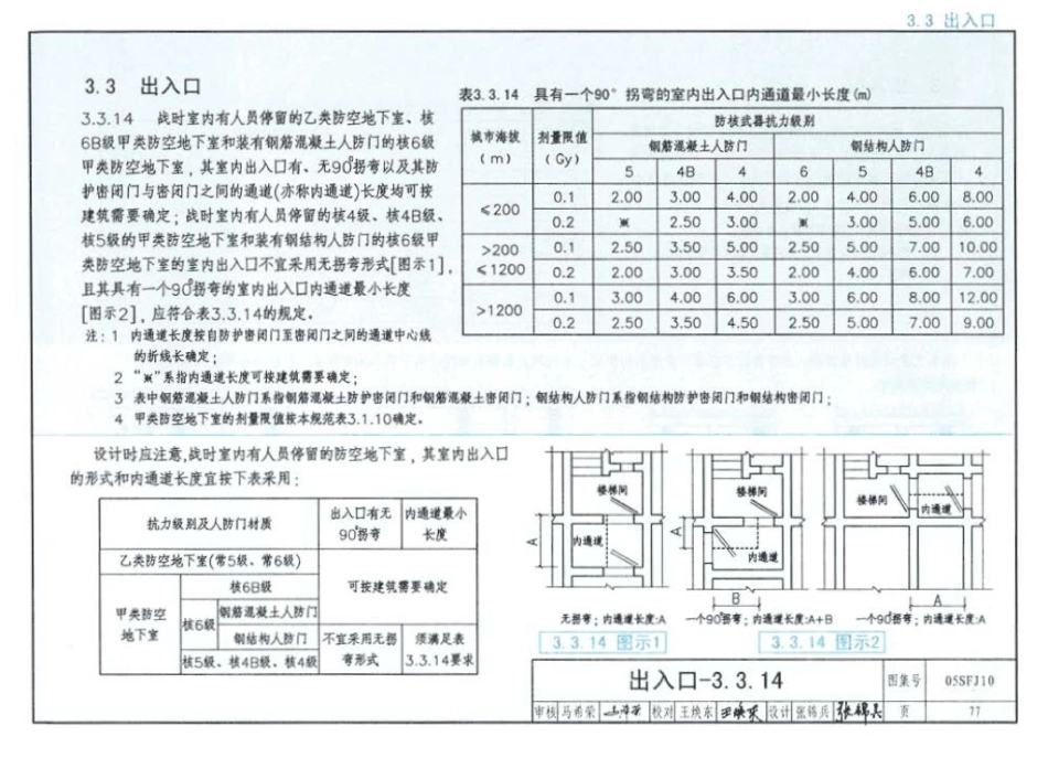 05SFJ10 人民防空地下室设计规范图示-建筑专业_81-115.pdf_第1页
