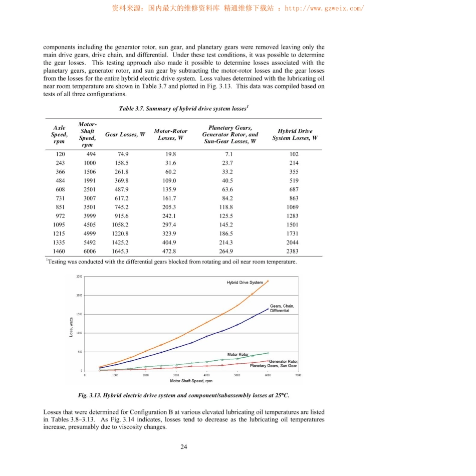 2006英文普锐斯混合动力系统评价_33-64.pdf_第1页