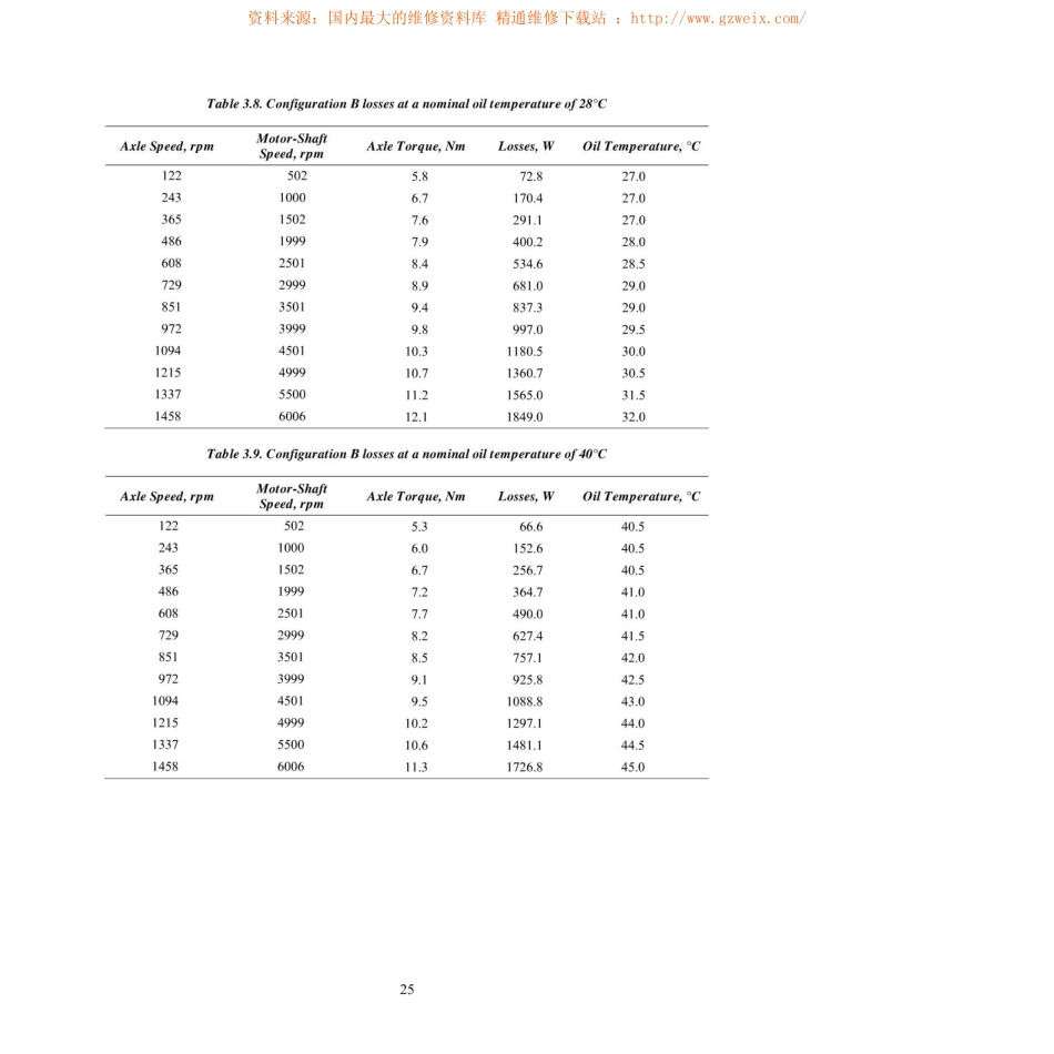 2006英文普锐斯混合动力系统评价_33-64.pdf_第2页