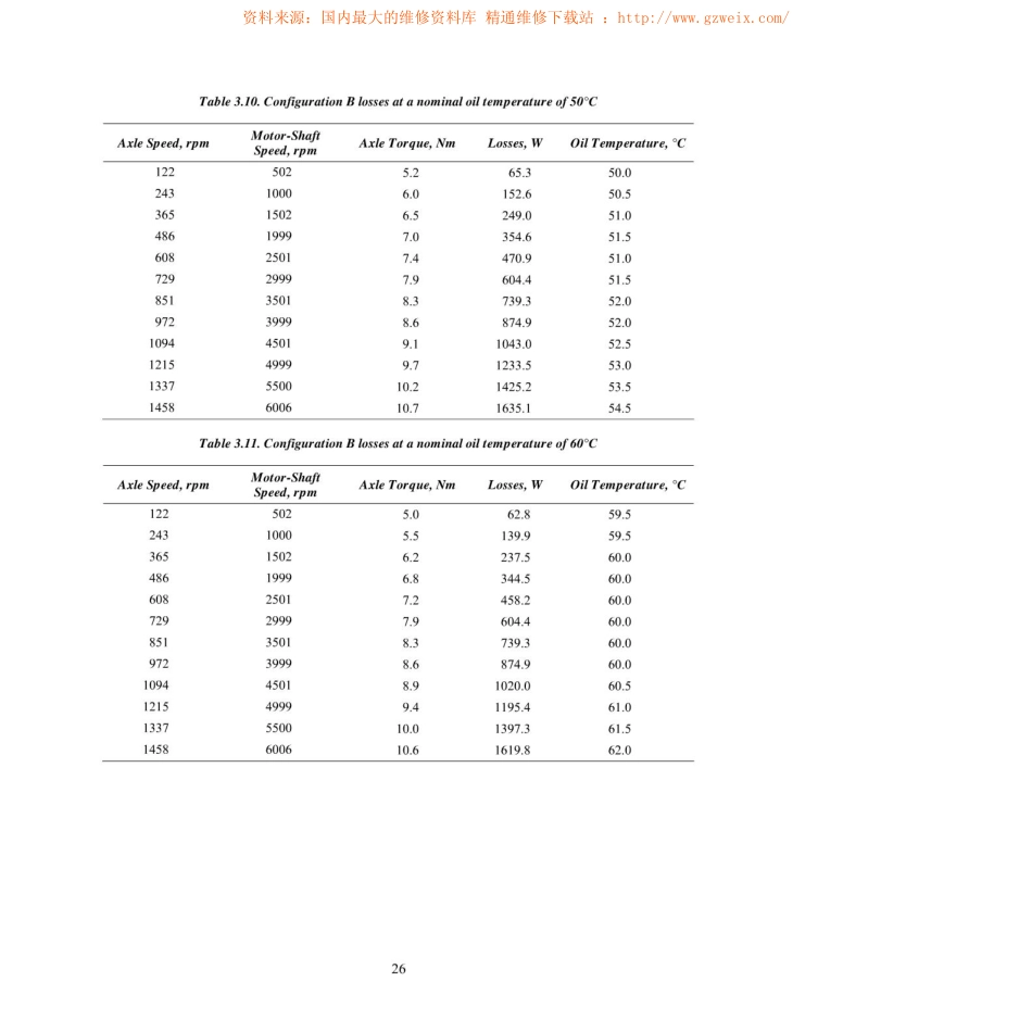 2006英文普锐斯混合动力系统评价_33-64.pdf_第3页
