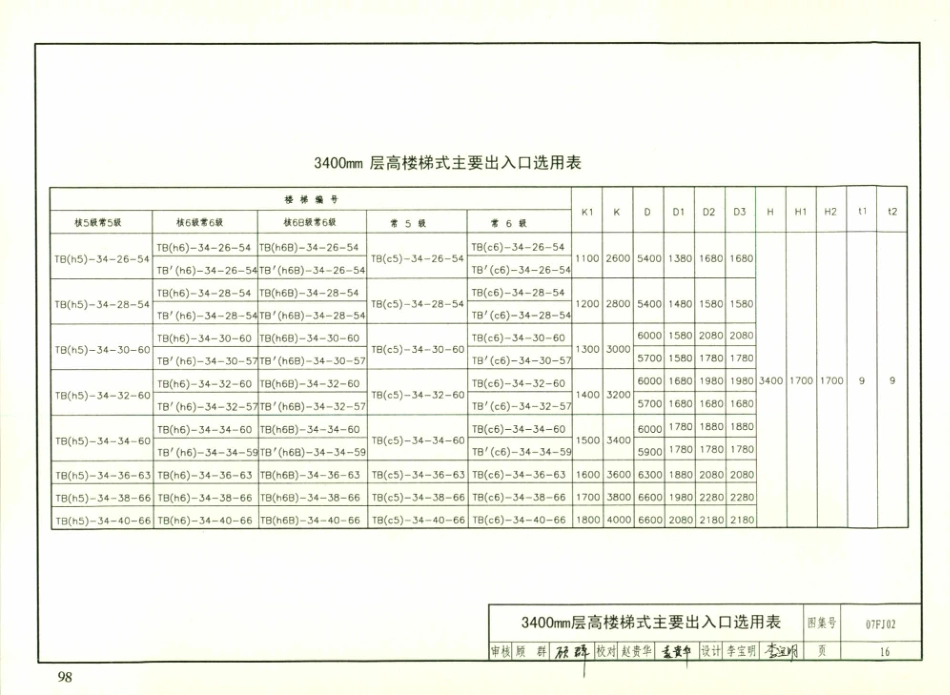 FJ01～03防空地下室建筑设计(07年合订本)_101-150.pdf_第1页