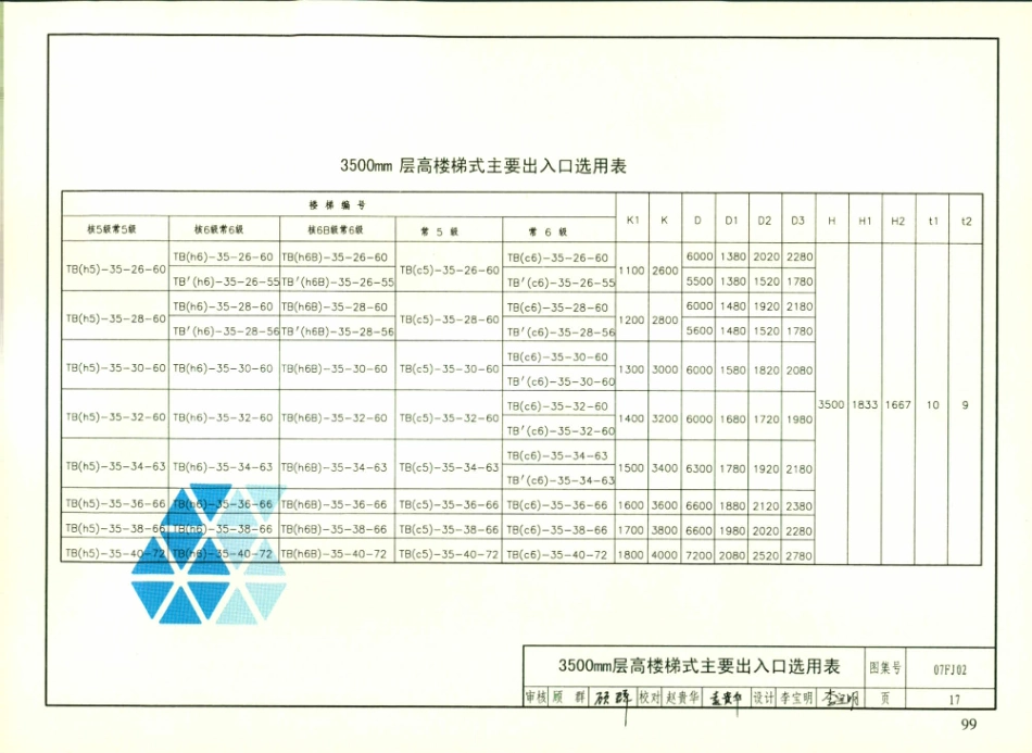 FJ01～03防空地下室建筑设计(07年合订本)_101-150.pdf_第2页