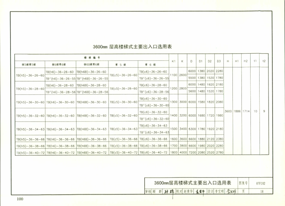FJ01～03防空地下室建筑设计(07年合订本)_101-150.pdf_第3页