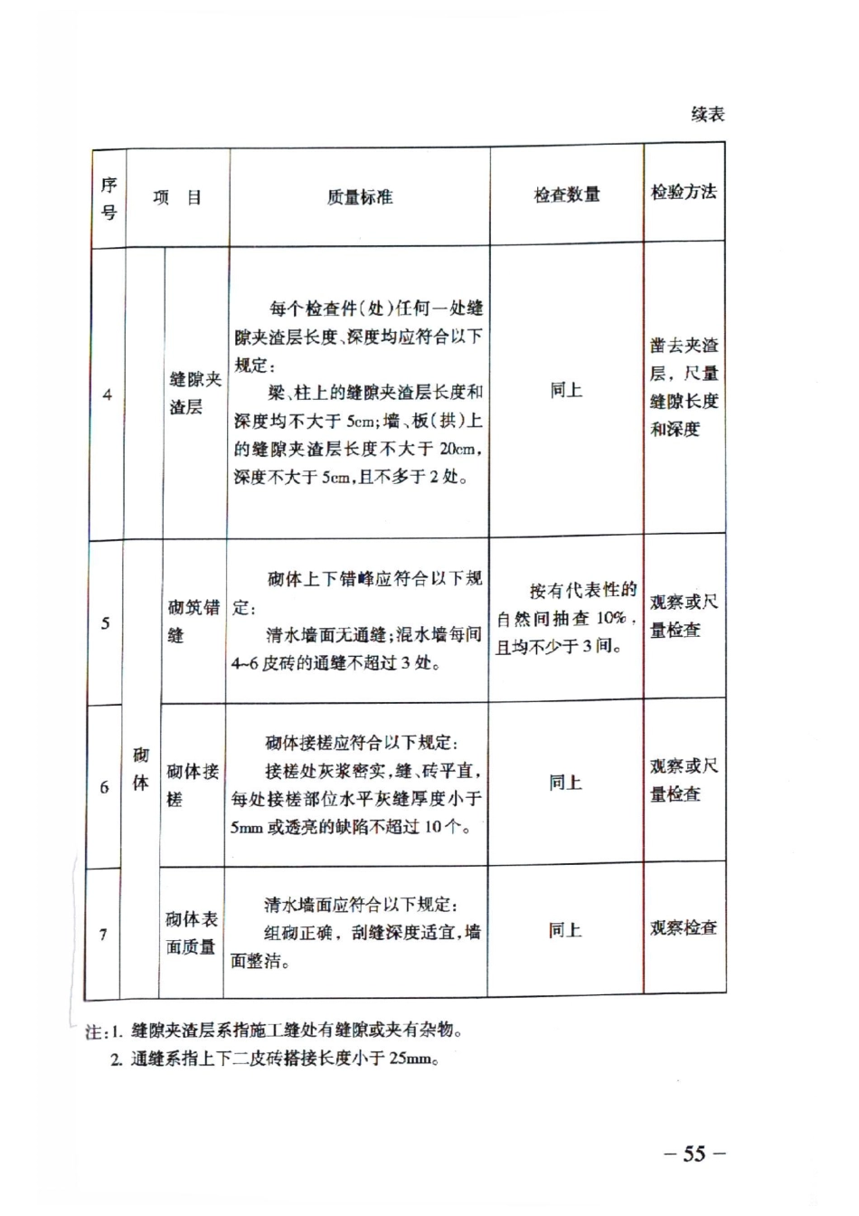 RFJ 01-2015 人民防空工程质量验收与评价标准_61-90.pdf_第3页