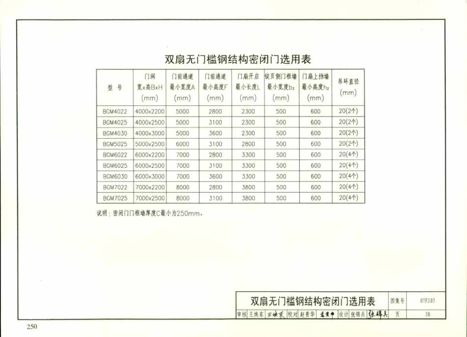 FJ01～03防空地下室建筑设计(07年合订本)_251-261.pdf_第1页